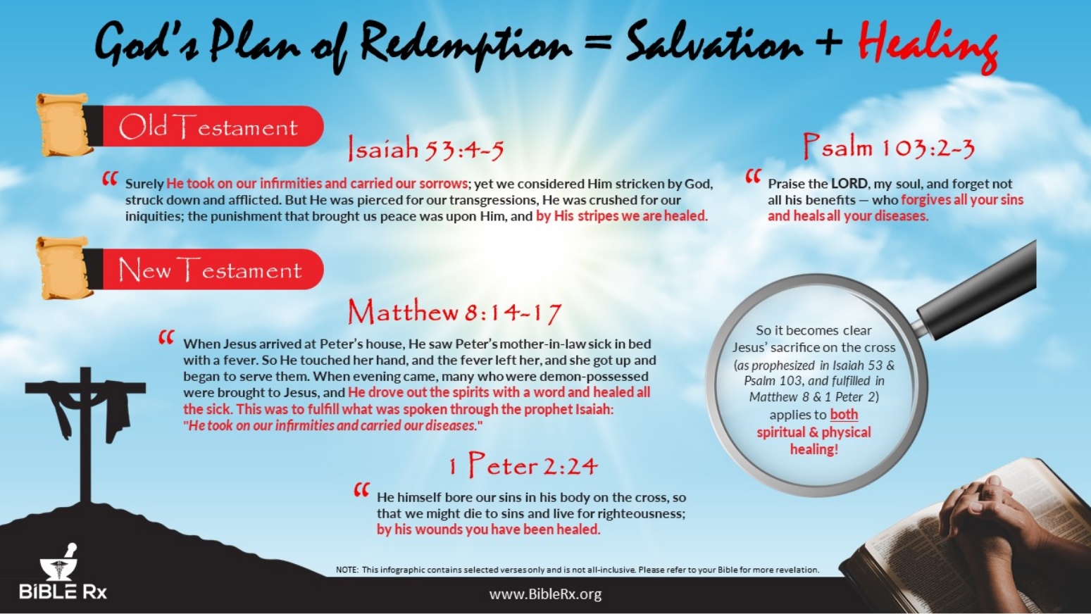 Gospel includes Salvation and Healing