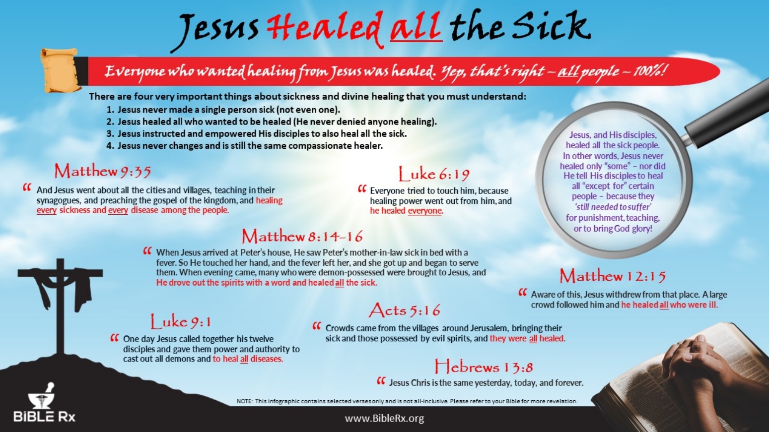 Jesus Healed All Infographic