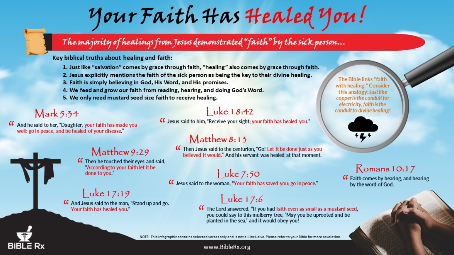 Your Faith Has Healed You Infographic