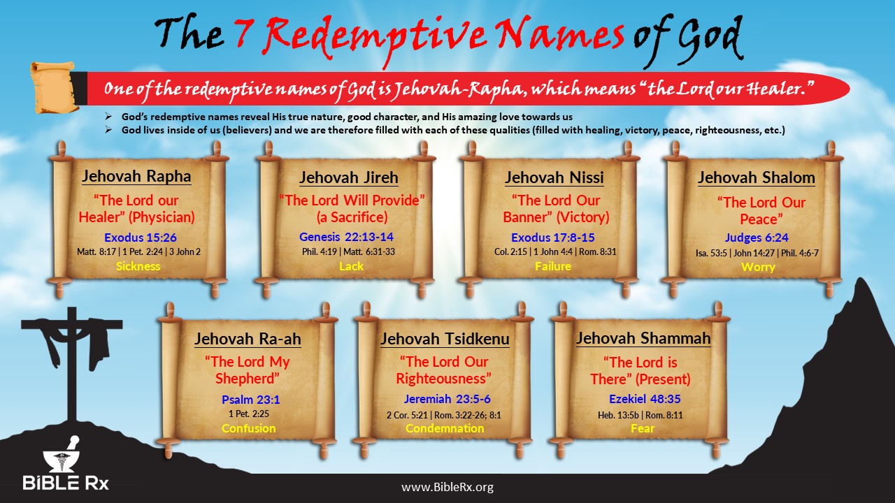 The 7 Redemptive Names of God Infographic